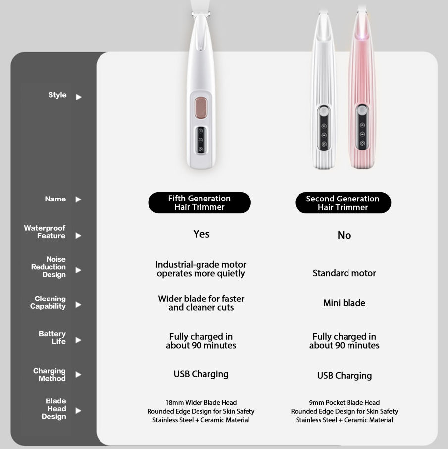 Rechargeable Pet Paw Hair Trimmer